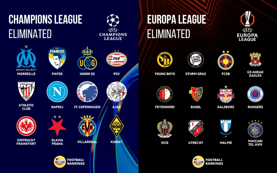 世界杯竞彩 -欧战断崖式衰落，荷甲“第六联赛”难保？