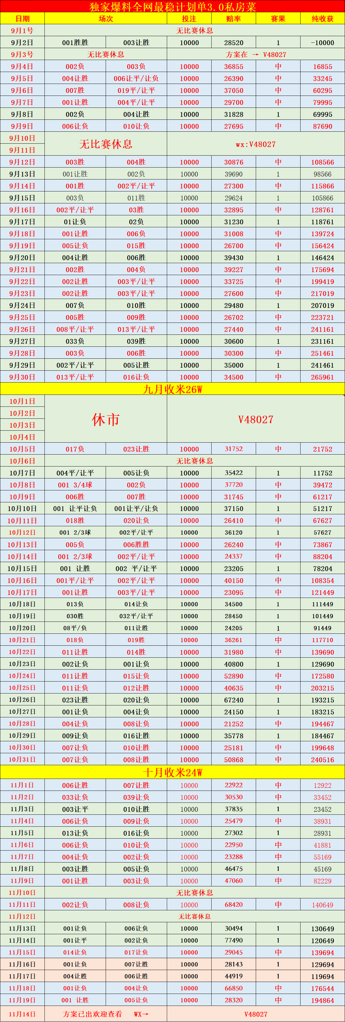 世界杯投注 -荷甲联赛展望：布雷达 VS PSV埃因霍温