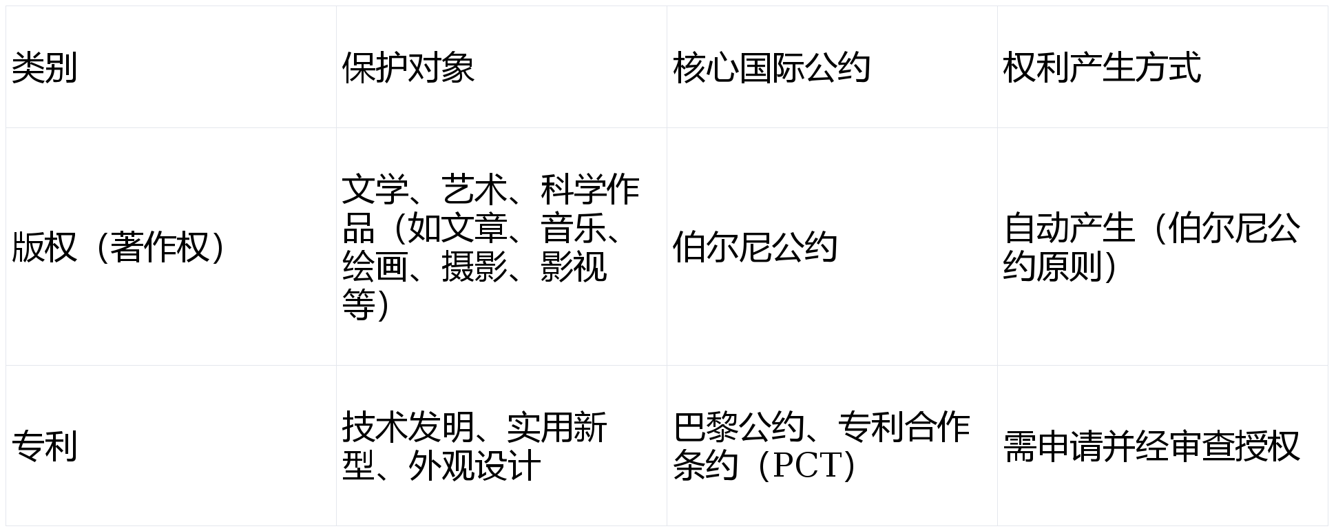 世界杯下注 -一文读懂伯尔尼公约：跨国创作的权利保障核心规则