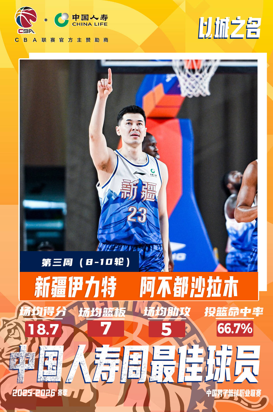 世界杯竞彩 -CBA公布第三周最佳球员：新疆队长与福建外援当选