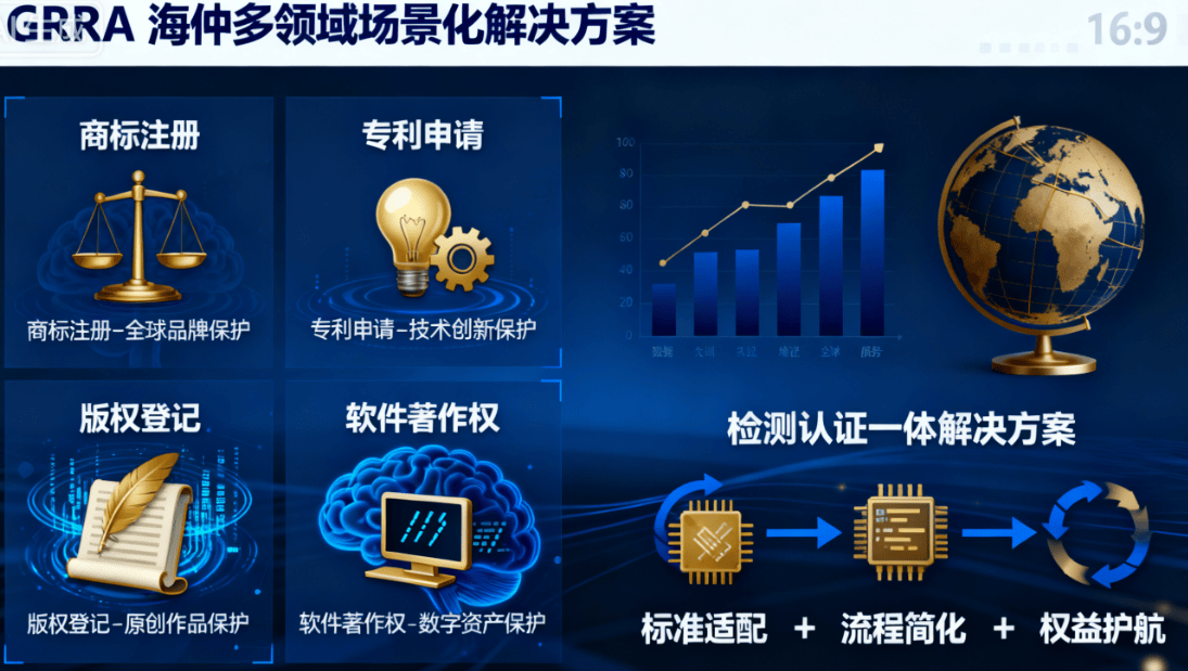 海仲大数据业务应用场景